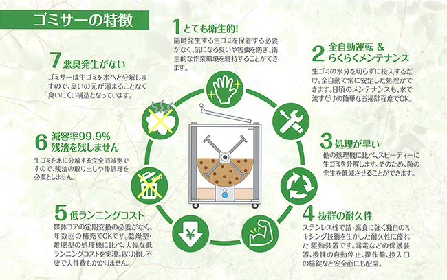 ゴミサー 特徴