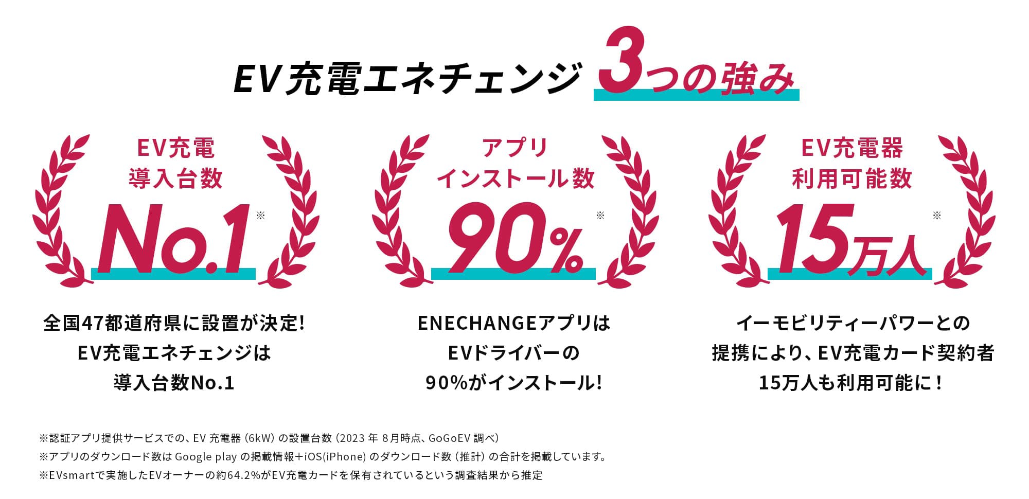 エネチェンジ3つの強み